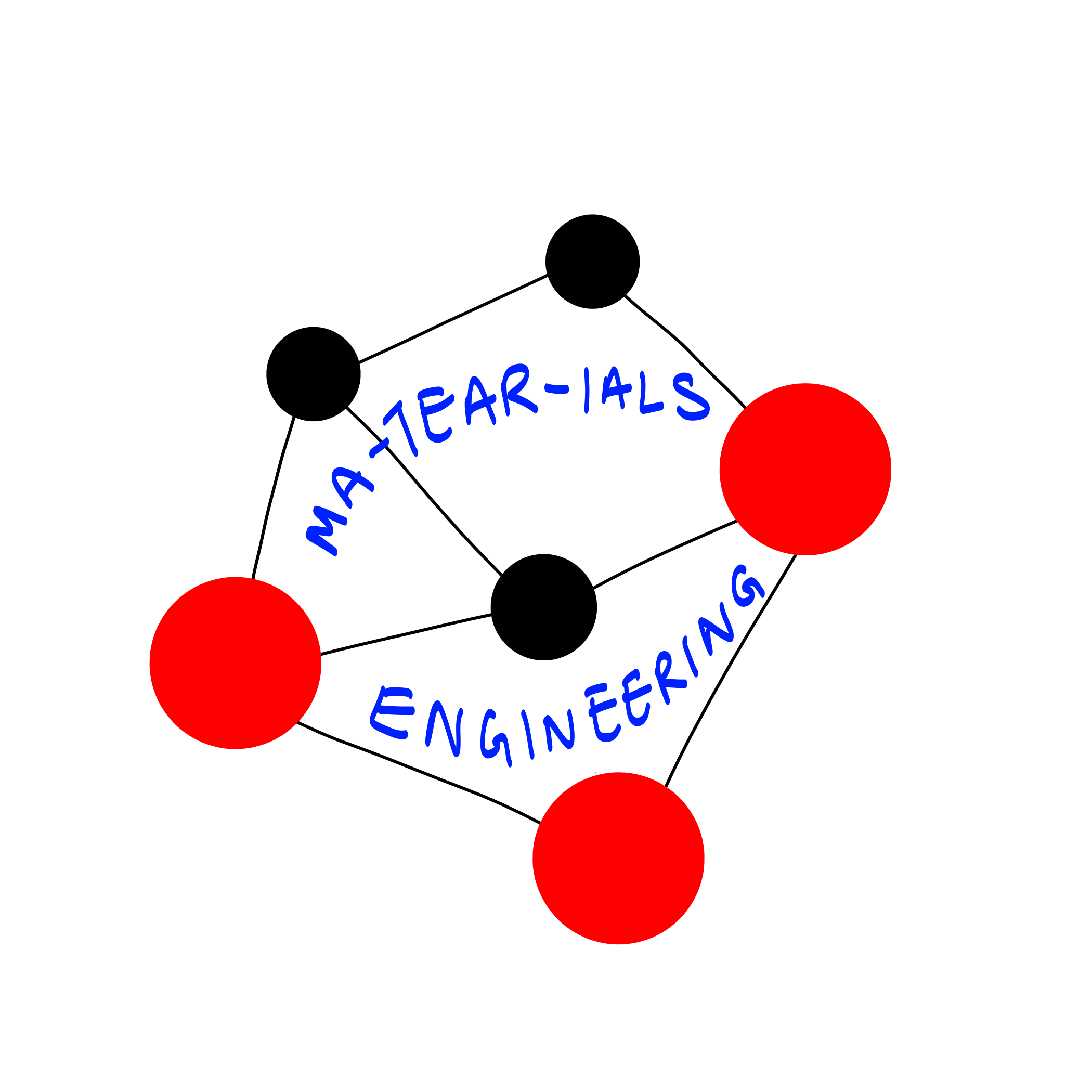 MaterialsEngineering